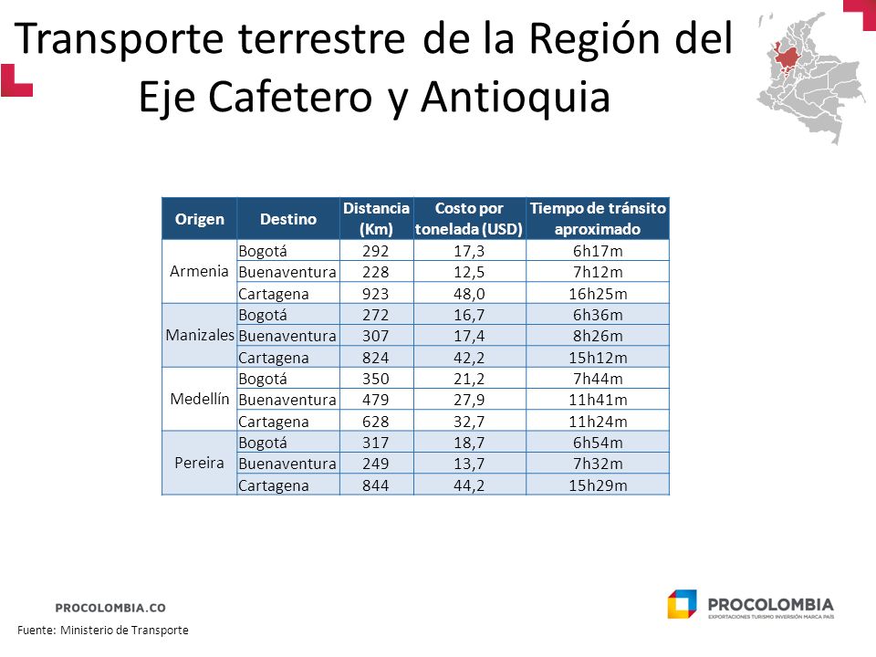 Transporte terrestre de la Región del Eje Cafetero y Antioquia