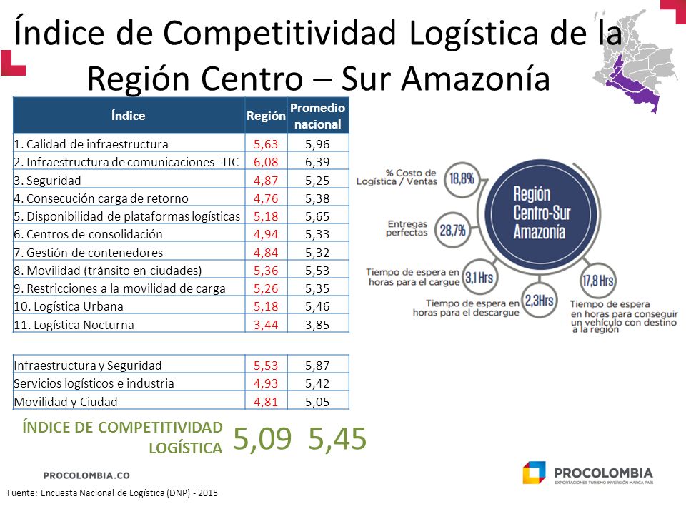 Índice de Competitividad Logística de la Región Centro – Sur Amazonía