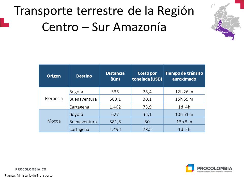 Transporte terrestre de la Región Centro – Sur Amazonía