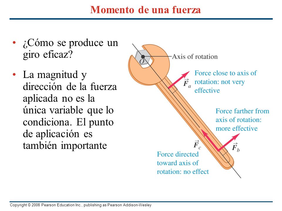 Momento de una fuerza ¿Cómo se produce un giro eficaz