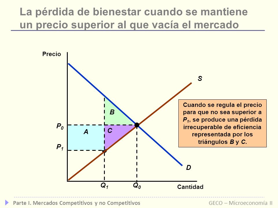 La pérdida de bienestar cuando se mantiene un precio superior al que vacía el mercado