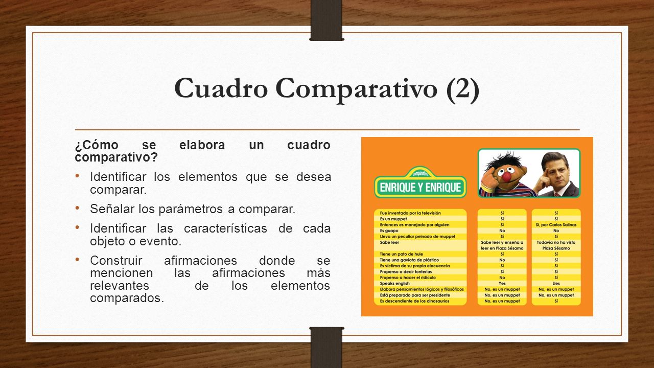 Cuadro Comparativo (2) ¿Cómo se elabora un cuadro comparativo