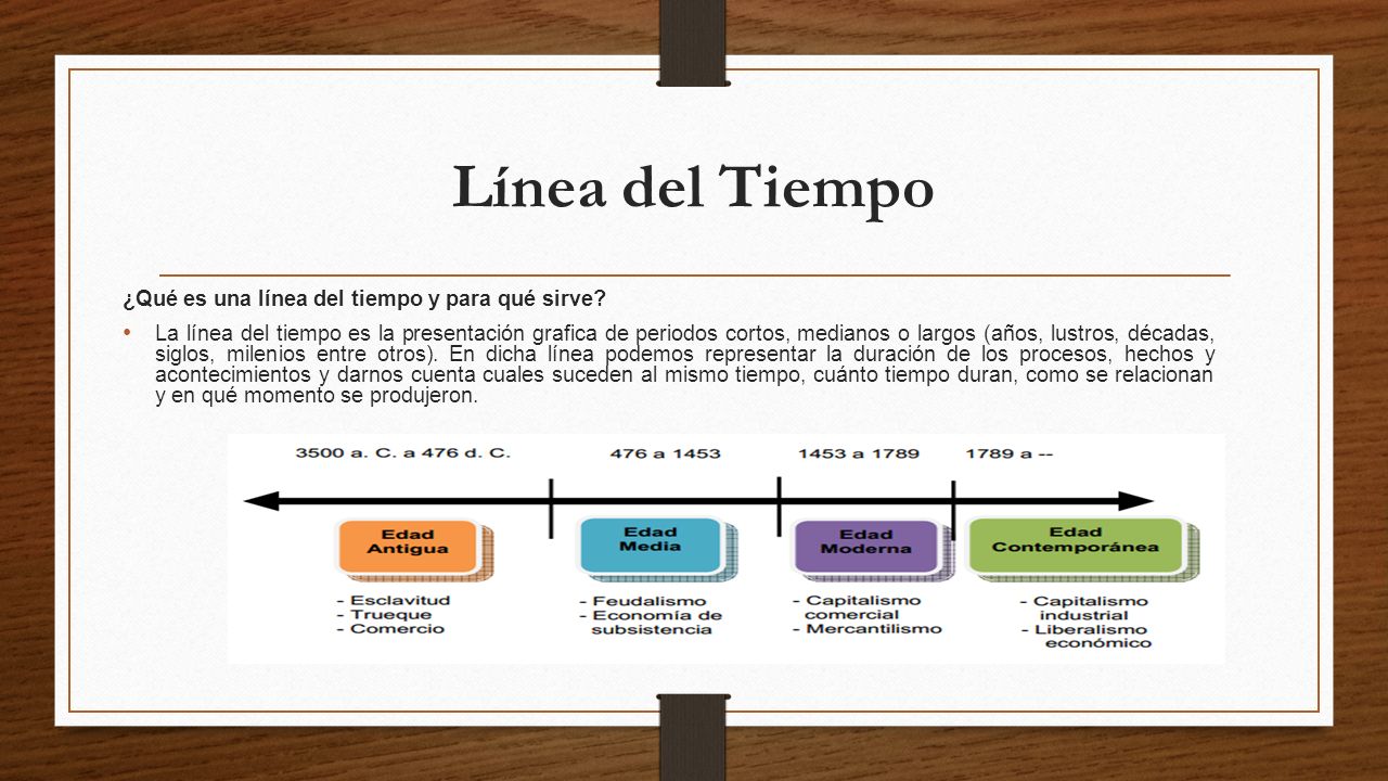 Línea del Tiempo ¿Qué es una línea del tiempo y para qué sirve