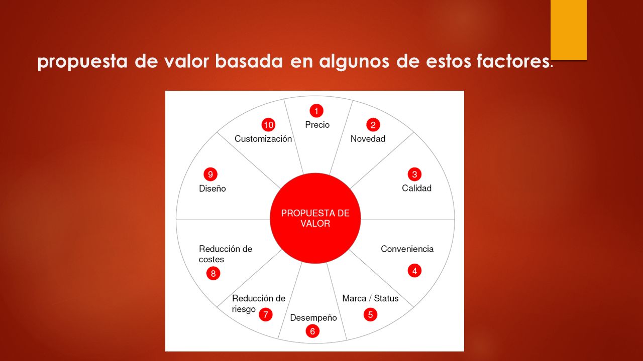 propuesta de valor basada en algunos de estos factores.