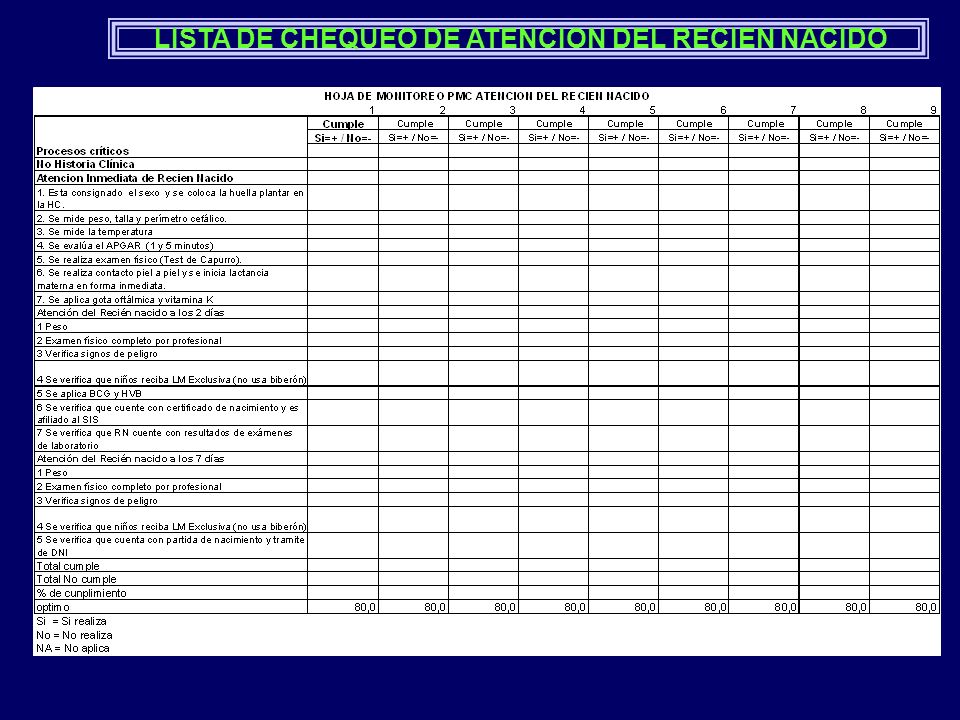 LISTA DE CHEQUEO DE ATENCION DEL RECIEN NACIDO