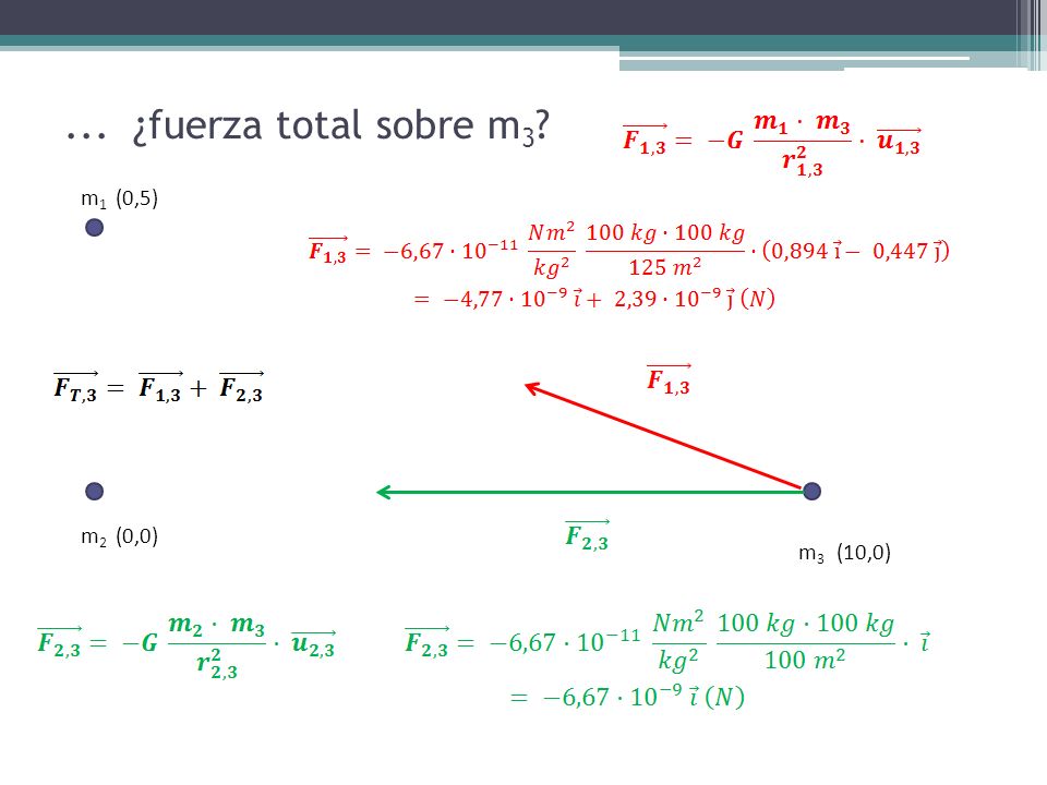 ... ¿fuerza total sobre m3 m1 (0,5) m2 (0,0) m3 (10,0)