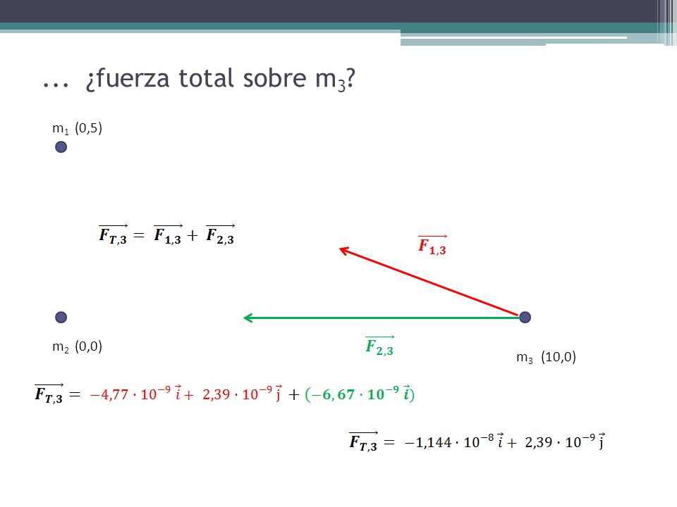 ... ¿fuerza total sobre m3 m1 (0,5) m2 (0,0) m3 (10,0)