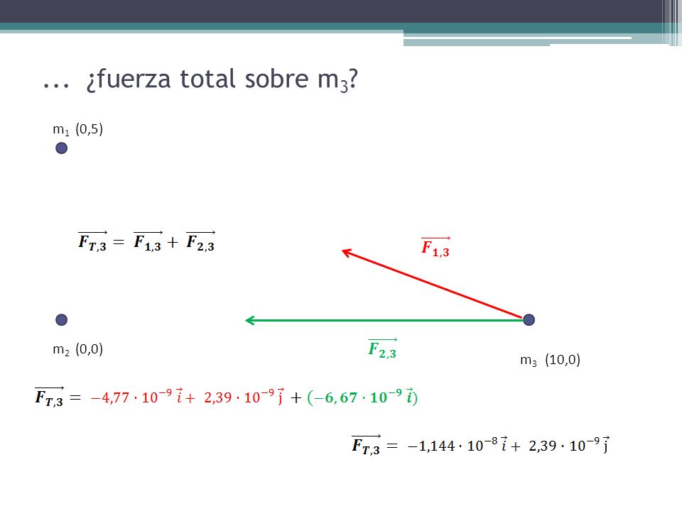 ... ¿fuerza total sobre m3 m1 (0,5) m2 (0,0) m3 (10,0)