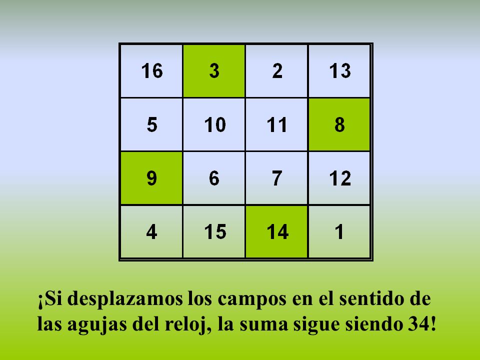 ¡Si desplazamos los campos en el sentido de las agujas del reloj, la suma sigue siendo 34!