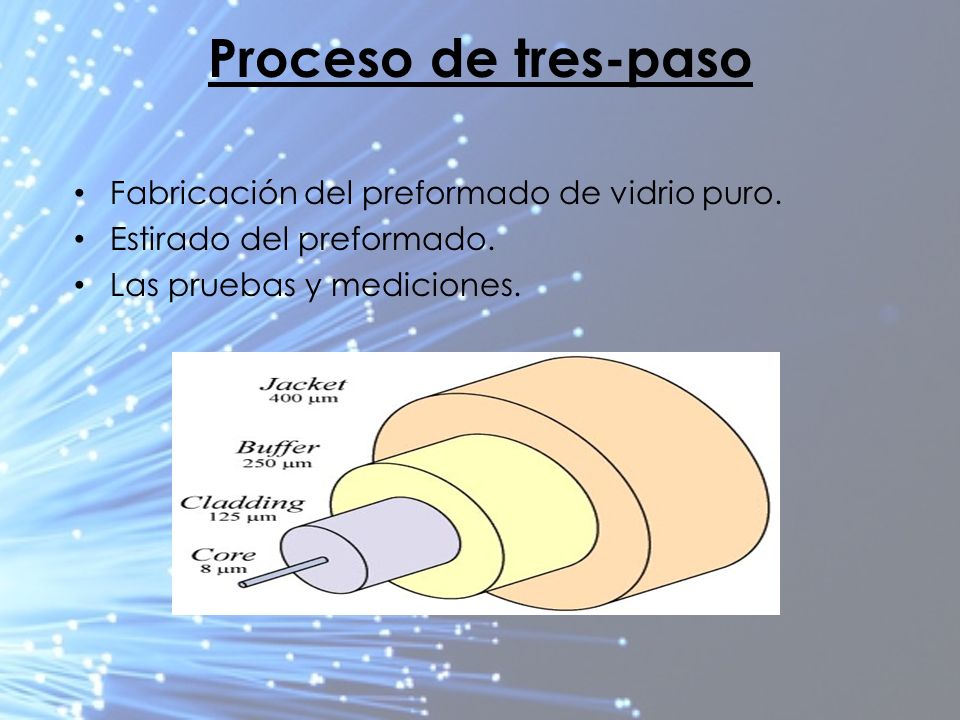 Proceso de tres-paso Fabricación del preformado de vidrio puro.