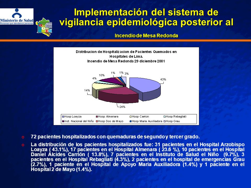 Implementación del sistema de vigilancia epidemiológica posterior al Incendio de Mesa Redonda