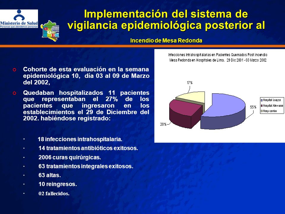 Implementación del sistema de vigilancia epidemiológica posterior al Incendio de Mesa Redonda