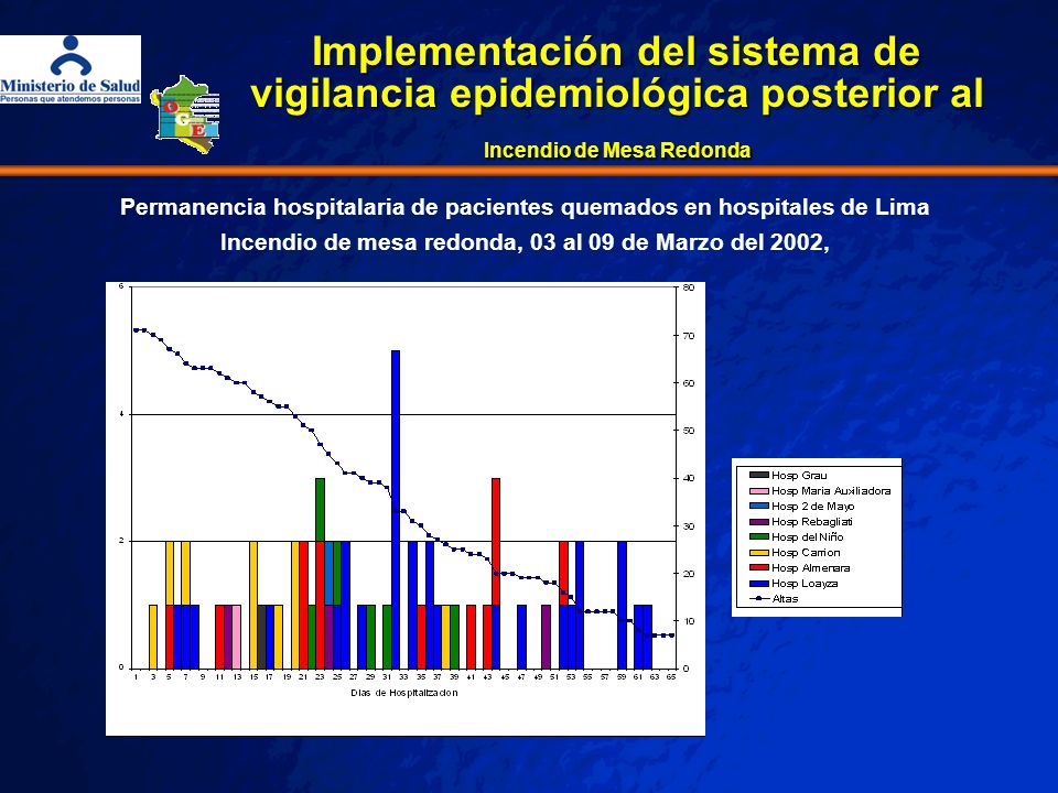 Implementación del sistema de vigilancia epidemiológica posterior al Incendio de Mesa Redonda