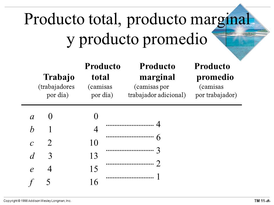 Producto total, producto marginal y producto promedio