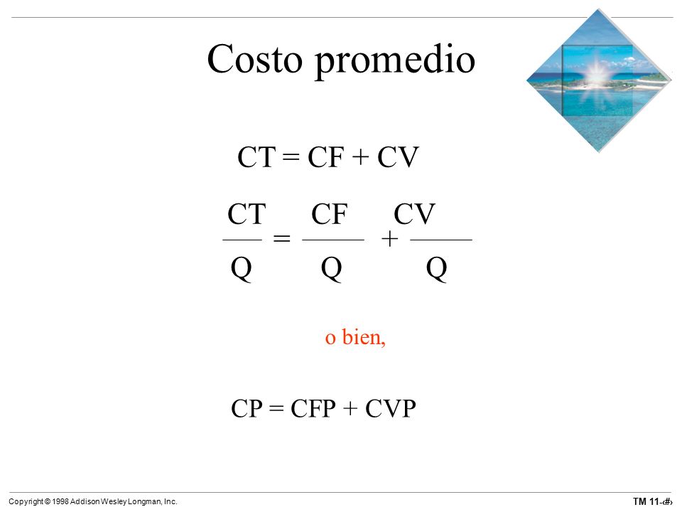 Costo promedio CT = CF + CV CT CF CV Q Q Q = + o bien, CP = CFP + CVP