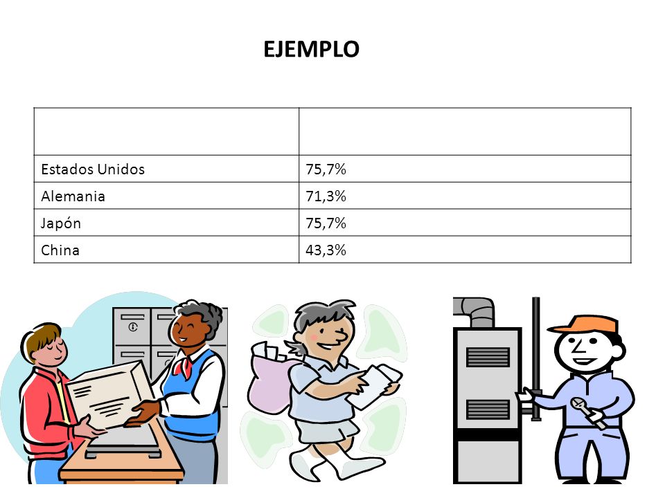 EJEMPLO País Porcentaje de economía concentrada en los servicios