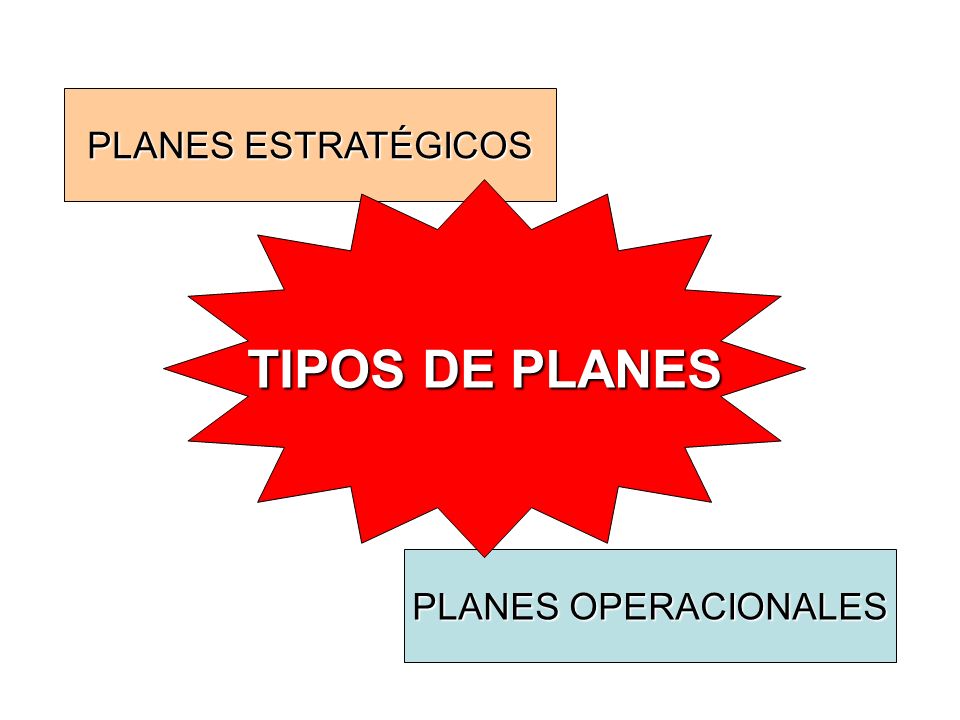 PLANES ESTRATÉGICOS TIPOS DE PLANES PLANES OPERACIONALES