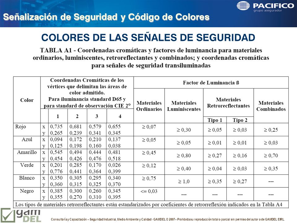 COLORES DE LAS SEÑALES DE SEGURIDAD