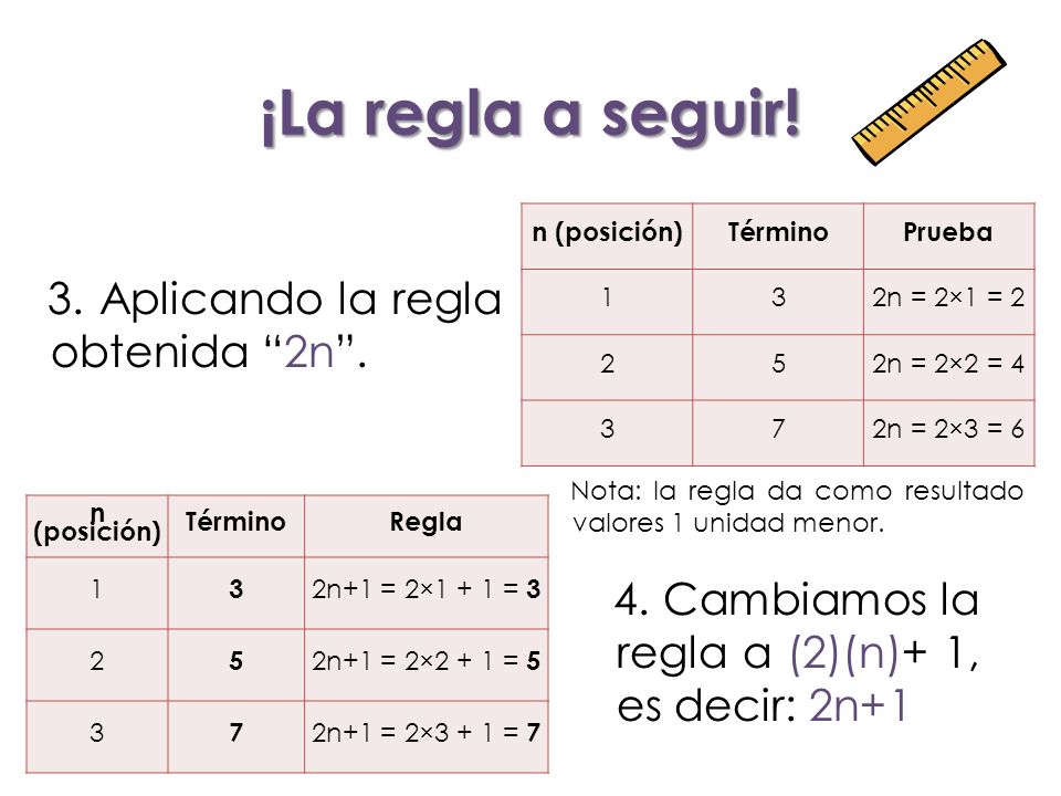 ¡La regla a seguir! 3. Aplicando la regla obtenida 2n .