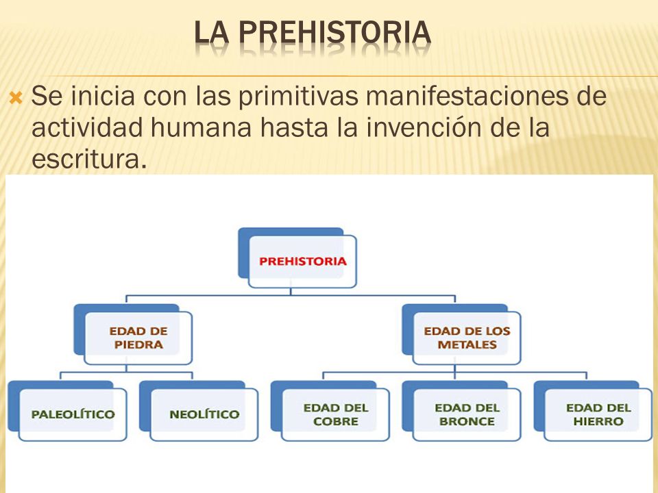LA PREHISTORIA Se inicia con las primitivas manifestaciones de actividad humana hasta la invención de la escritura.