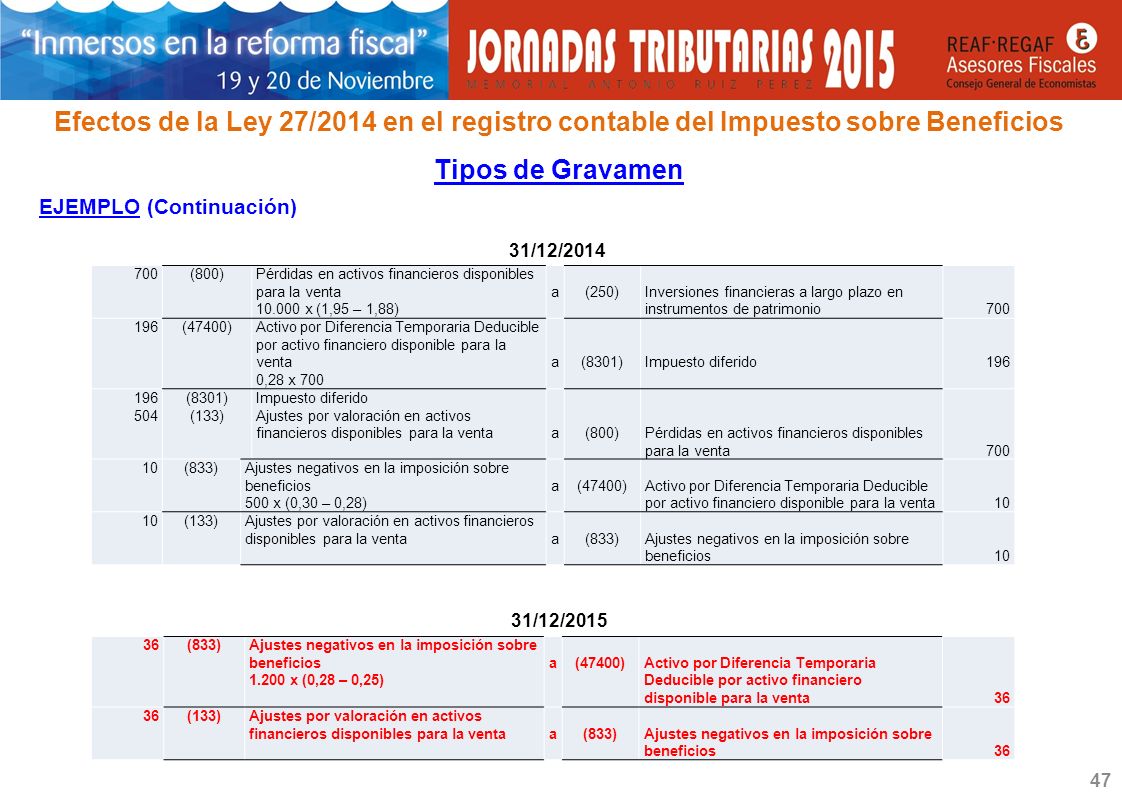 Efectos de la Ley 27/2014 en el registro contable del Impuesto sobre Beneficios