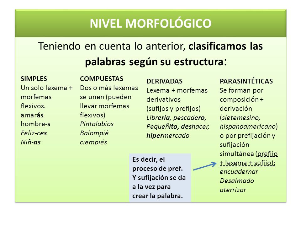 NIVEL MORFOLÓGICO Teniendo en cuenta lo anterior, clasificamos las palabras según su estructura: SIMPLES.