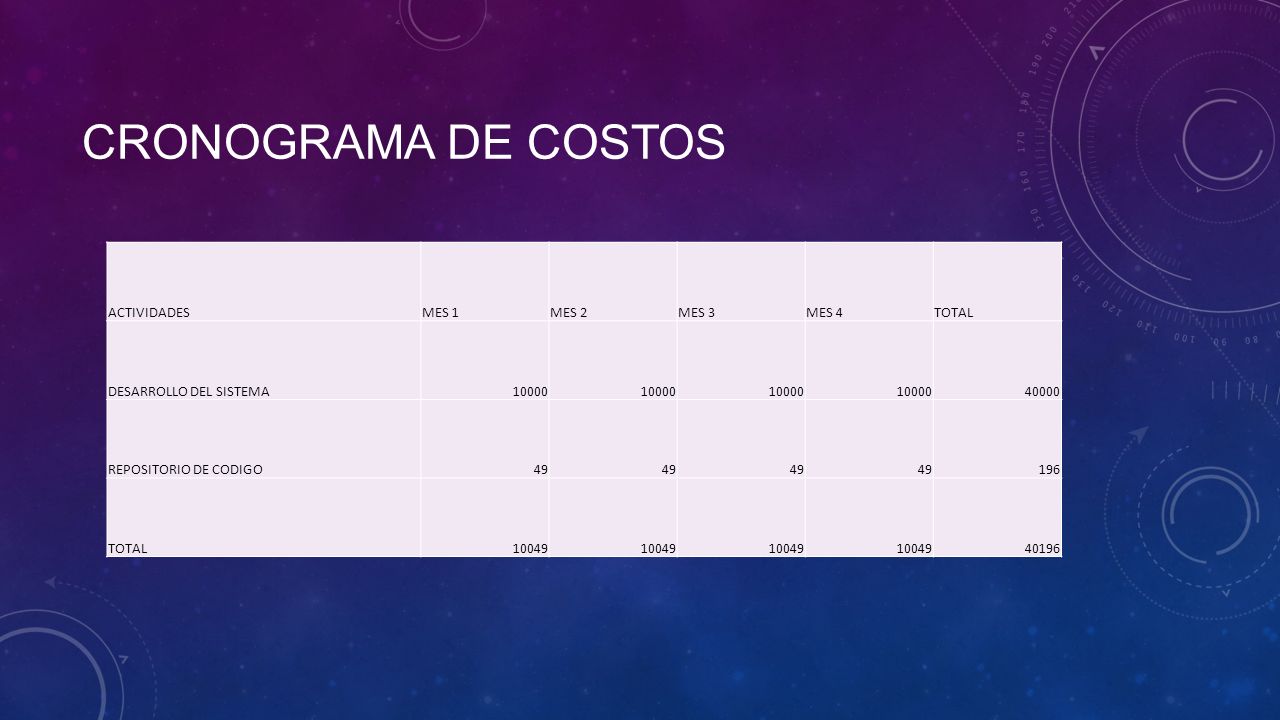 CRONOGRAMA DE COSTOS ACTIVIDADES MES 1 MES 2 MES 3 MES 4 TOTAL
