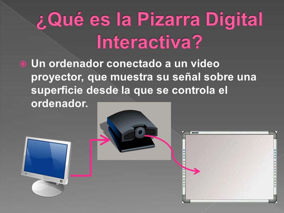 PIZARRA DIGITAL INTERACTIVA - ppt video online descargar