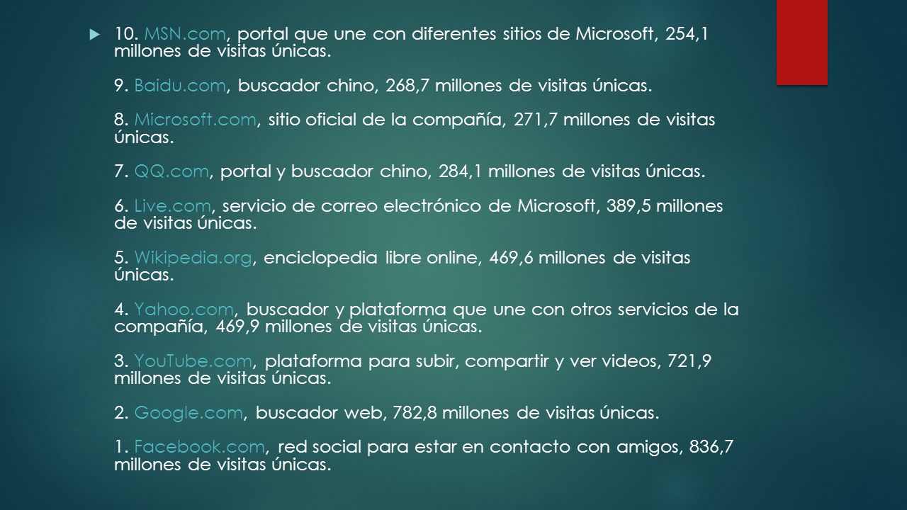 10. MSN.com, portal que une con diferentes sitios de Microsoft, 254,1 millones de visitas únicas.
