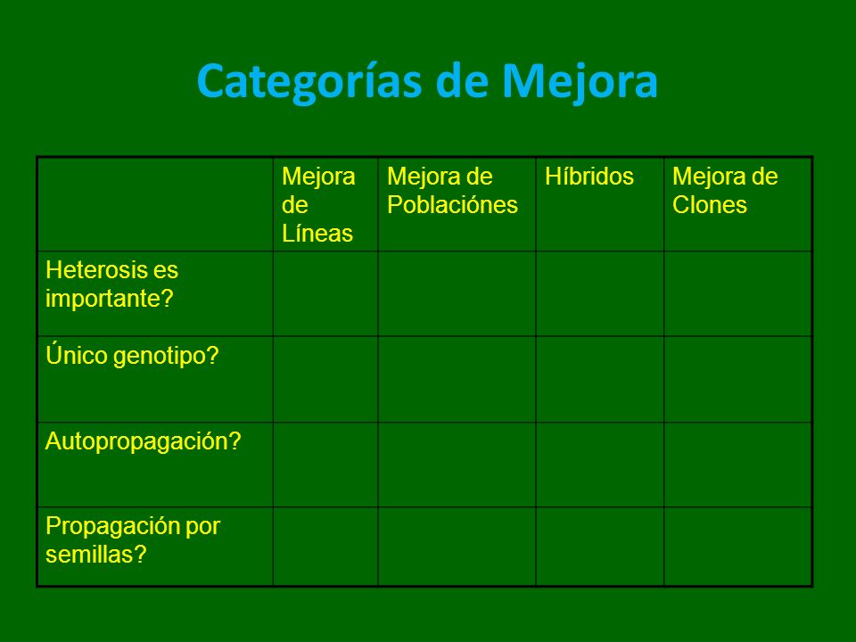 Categorías de Mejora Mejora de Líneas Mejora de Poblaciónes Híbridos