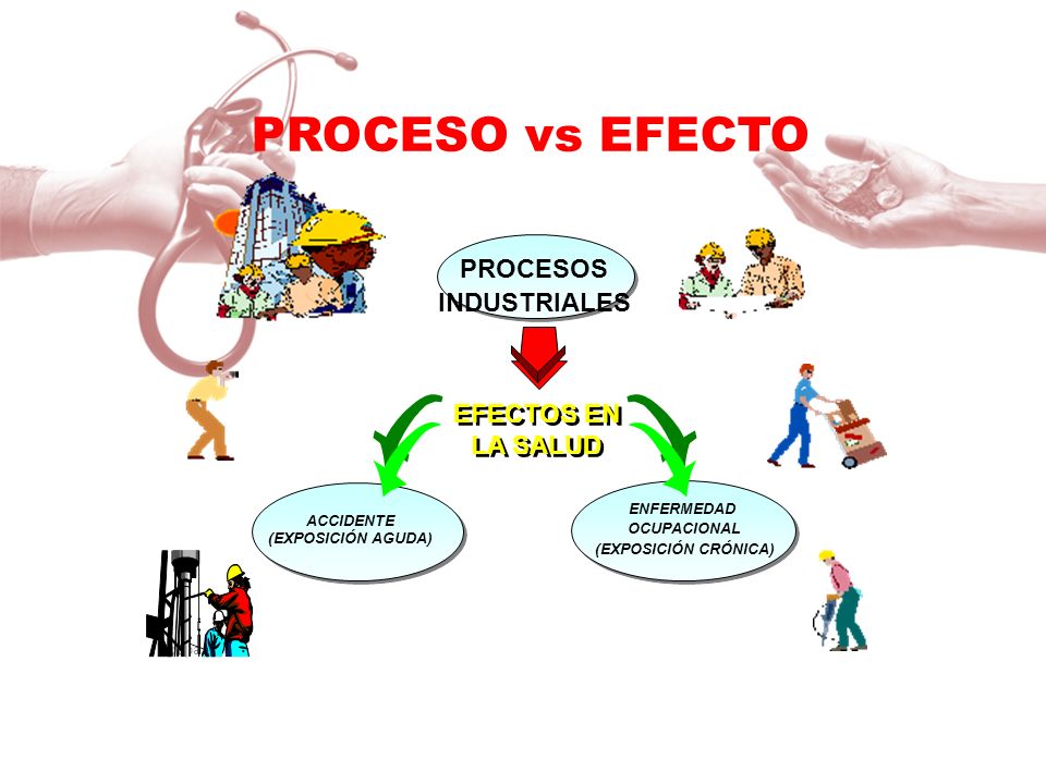 PROCESO vs EFECTO PROCESOS INDUSTRIALES EFECTOS EN LA SALUD copa COPM