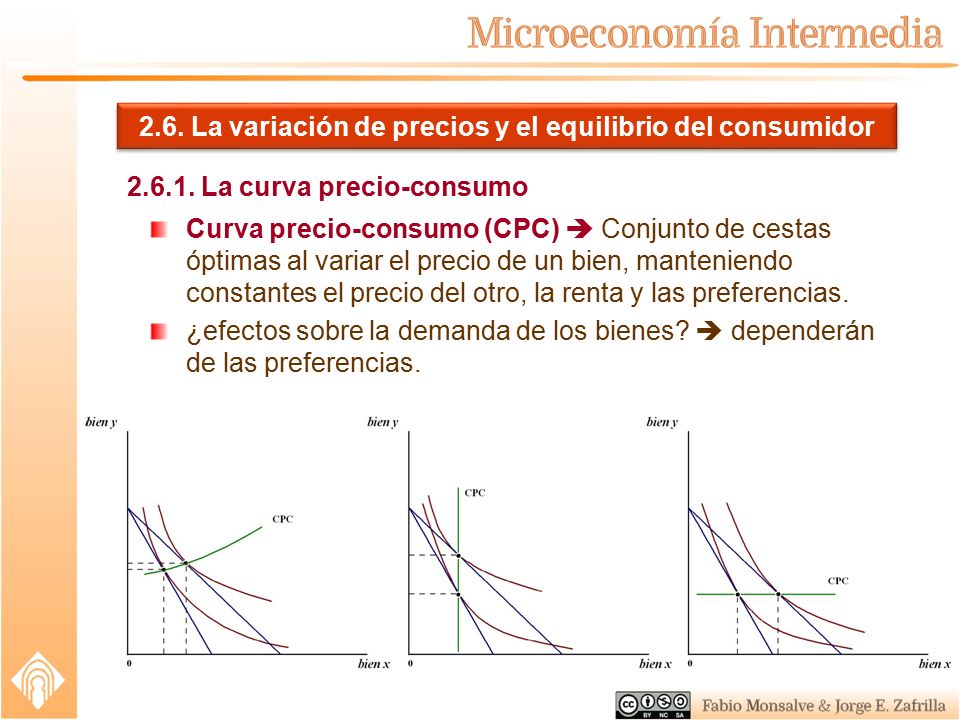 2.6. La variación de precios y el equilibrio del consumidor