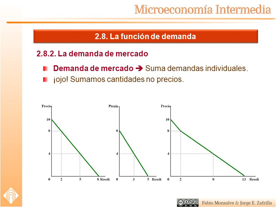 2.8. La función de demanda La demanda de mercado. Demanda de mercado  Suma demandas individuales.