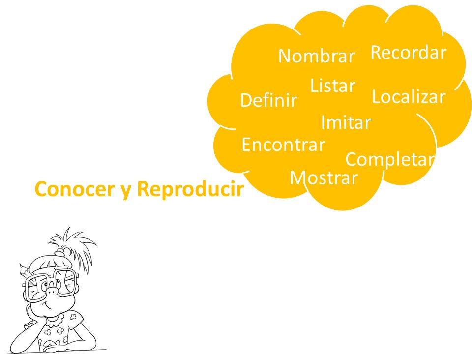 Conocer y Reproducir Recordar Nombrar Listar Localizar Definir Imitar