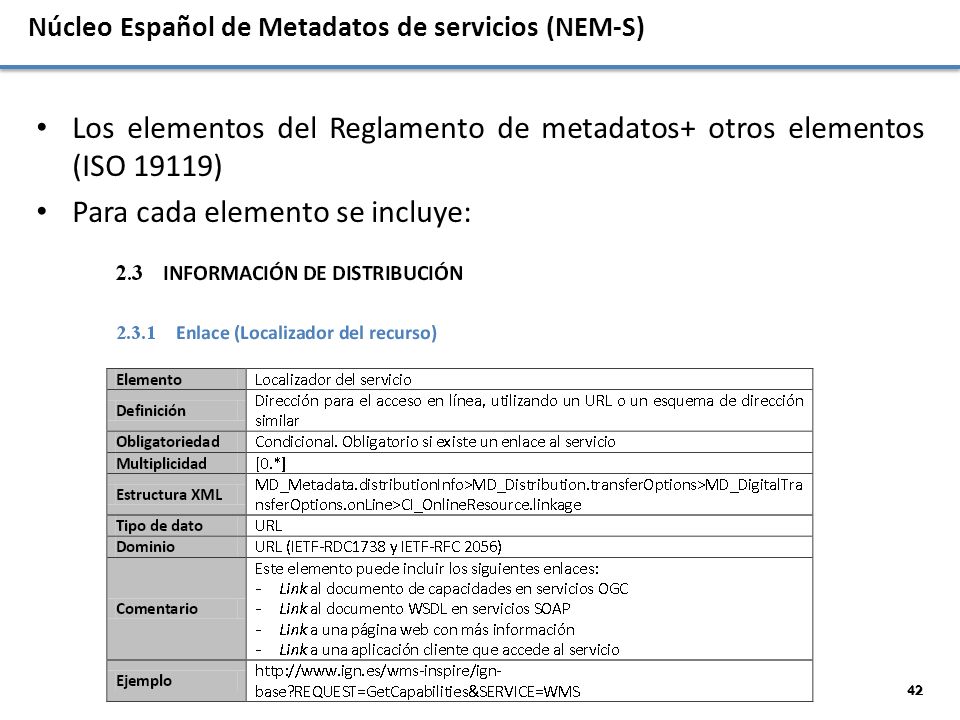 Los elementos del Reglamento de metadatos+ otros elementos (ISO 19119)
