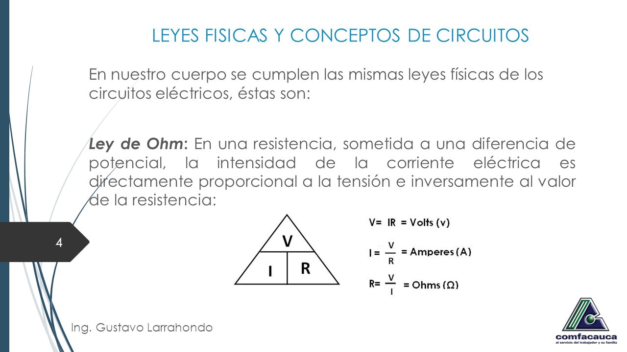 LEYES FISICAS Y CONCEPTOS DE CIRCUITOS