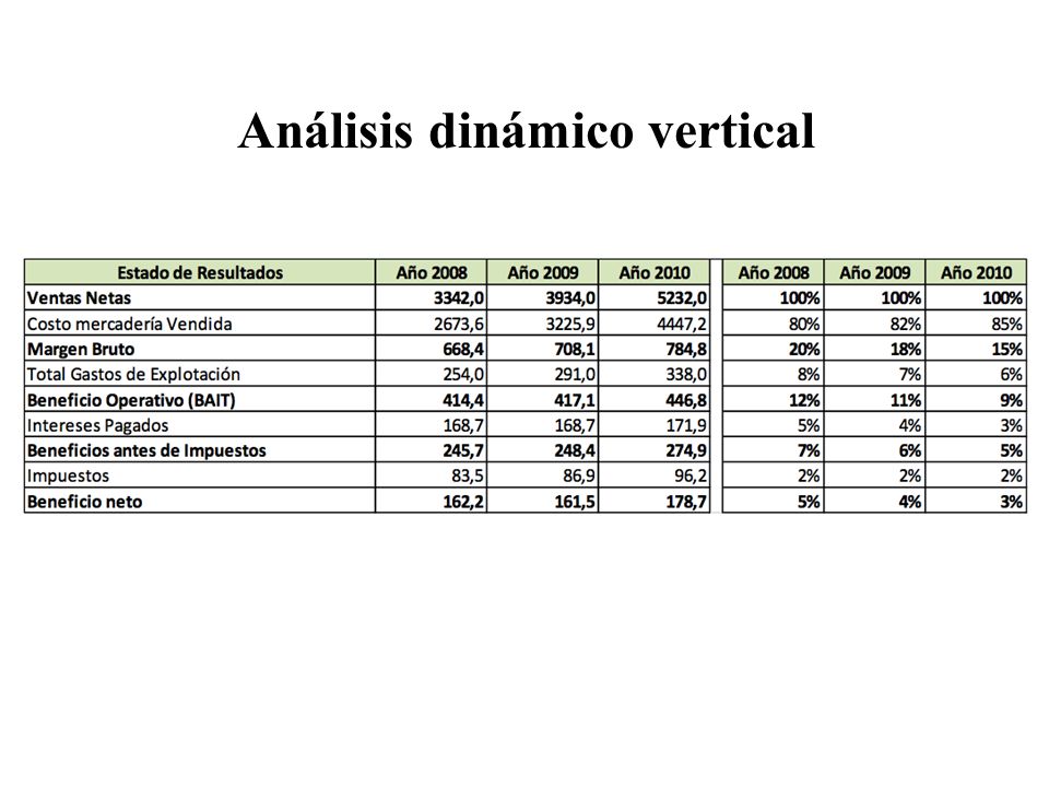 Análisis dinámico vertical