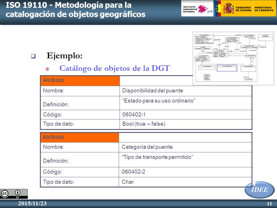 ISO Metodología para la catalogación de objetos geográficos