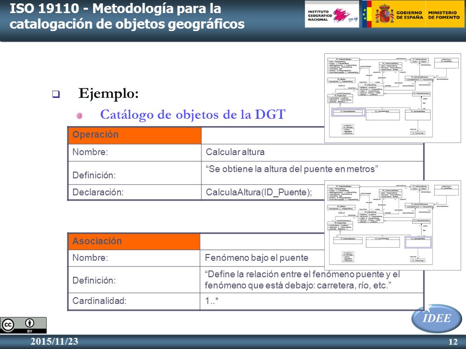 ISO Metodología para la catalogación de objetos geográficos