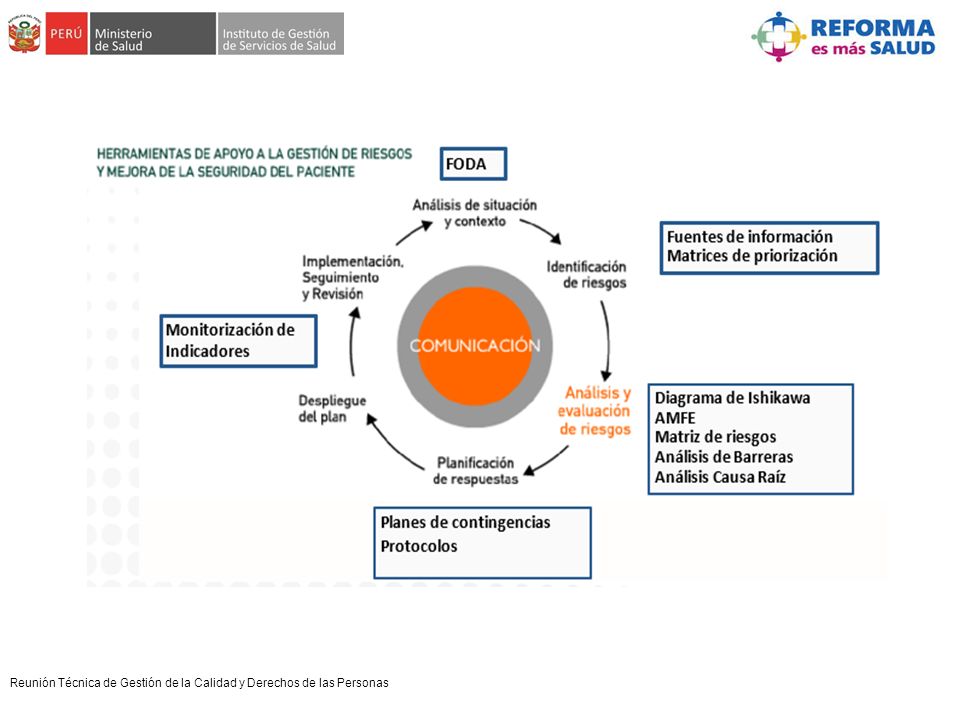 Reunión Técnica de Gestión de la Calidad y Derechos de las Personas