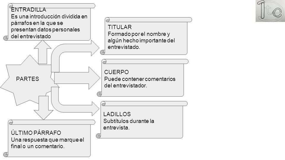 ENTRADILLA Es una introducción dividida en párrafos en la que se presentan datos personales del entrevistado.