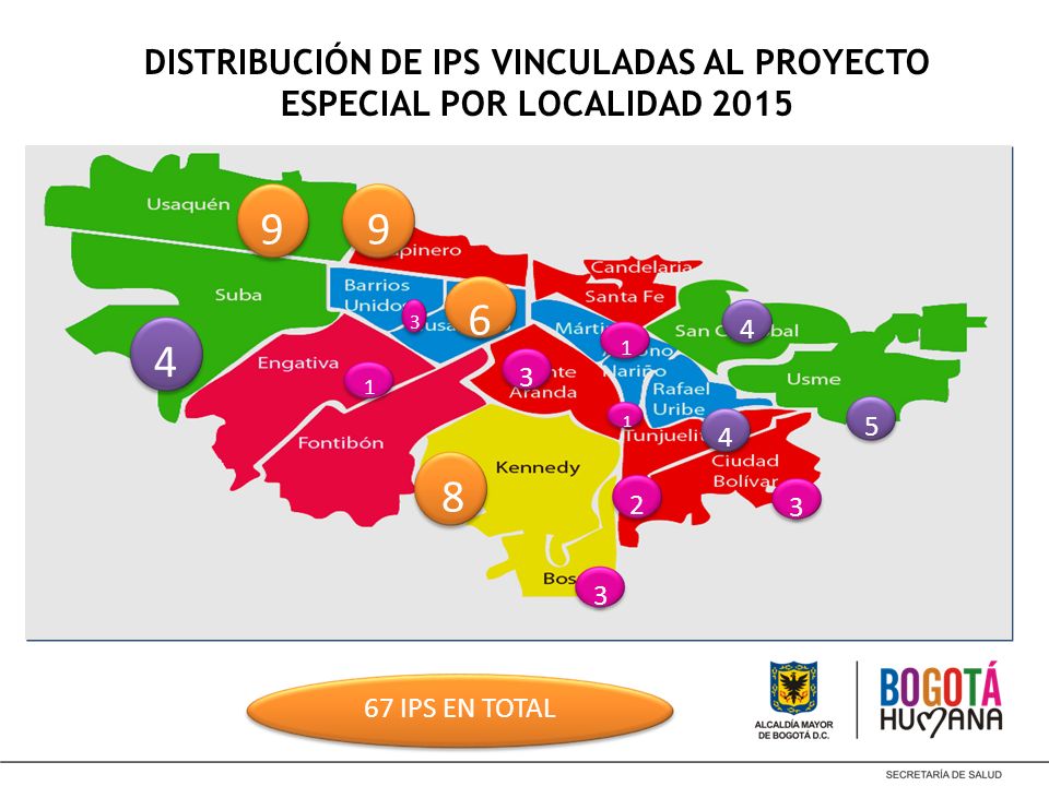 DISTRIBUCIÓN DE IPS VINCULADAS AL PROYECTO ESPECIAL POR LOCALIDAD 2015