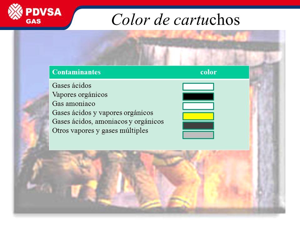 Color de cartuchos Contaminantes color Gases ácidos Vapores orgánicos