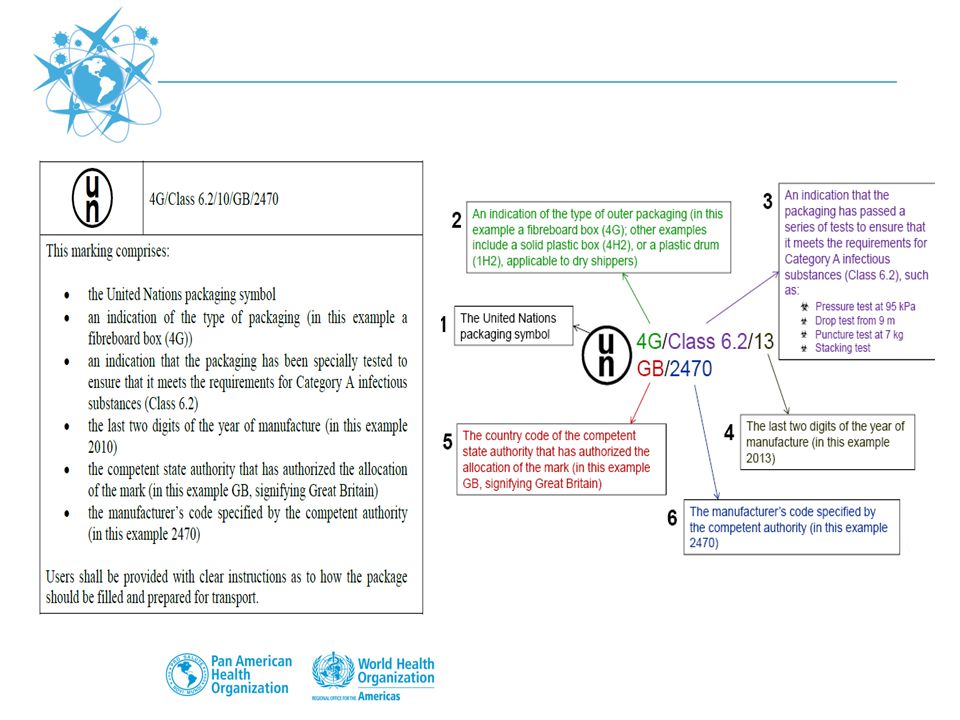 En esta diapositiva podemos ver los símbolos de la ONU con sus especificaciones, tenemos: