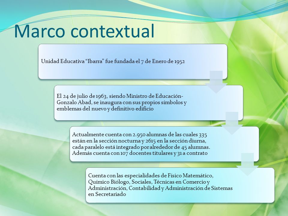 Marco contextual Unidad Educativa Ibarra fue fundada el 7 de Enero de