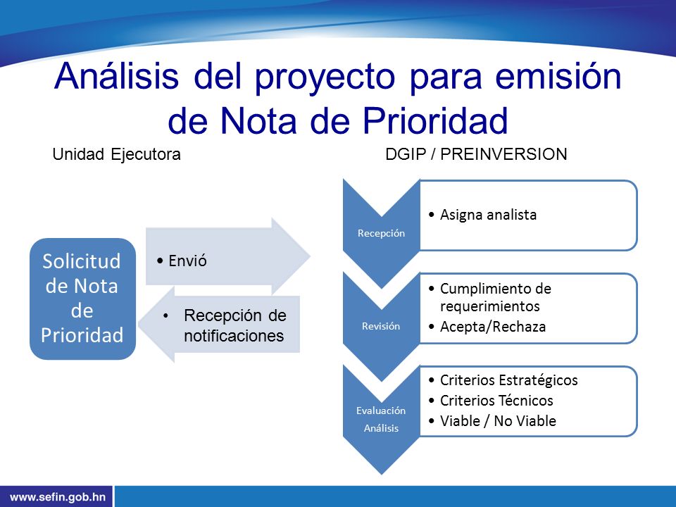 Análisis del proyecto para emisión de Nota de Prioridad