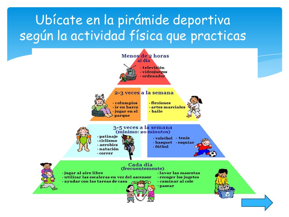 Ubícate en la pirámide deportiva según la actividad física que practicas