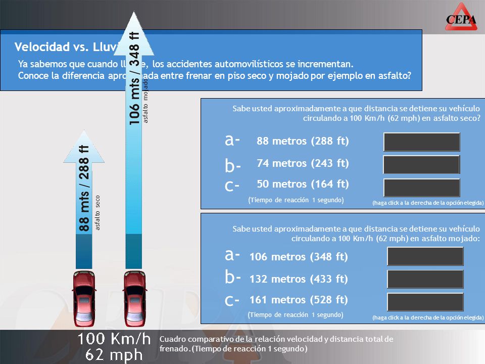 a- b- c- a- b- c- Velocidad vs. Lluvia 88 metros (288 ft)