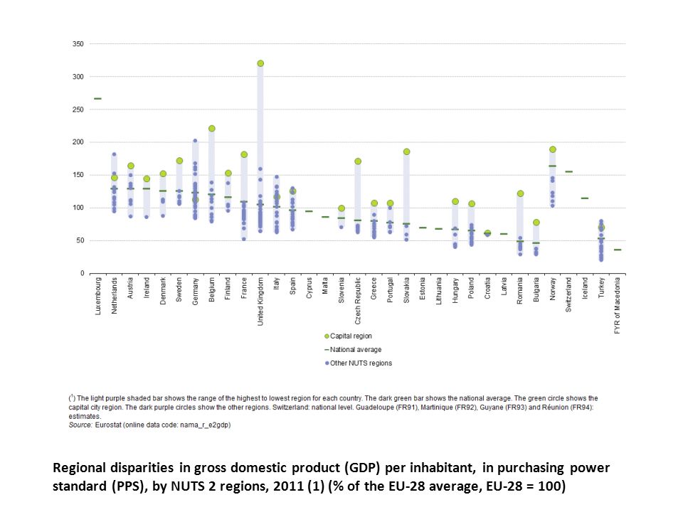 Regional disparities in gross domestic product (GDP) per inhabitant, in purchasing power standard (PPS), by NUTS 2 regions, 2011 (1) (% of the EU-28 average, EU-28 = 100)