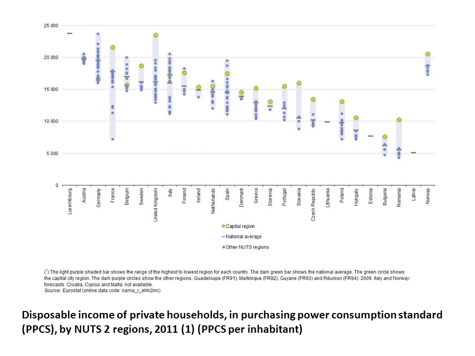 Disposable income of private households, in purchasing power consumption standard (PPCS), by NUTS 2 regions, 2011 (1) (PPCS per inhabitant)